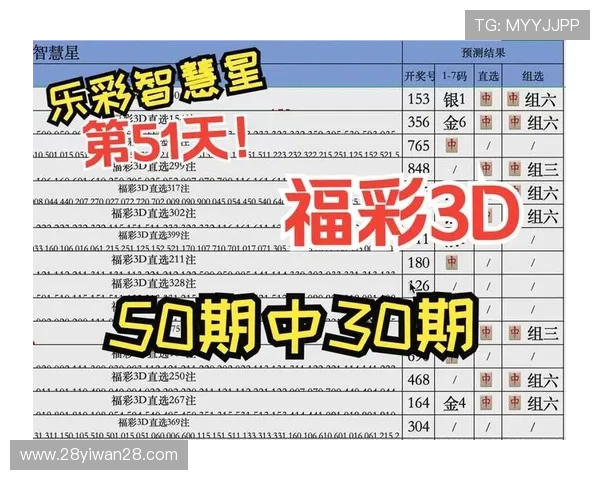 福彩复式开奖结果查询与中奖规则详解